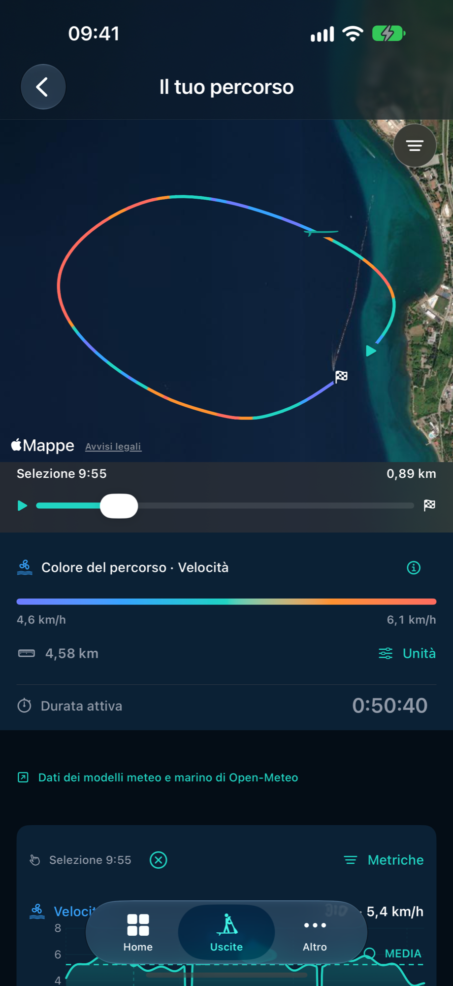 Analisi del percorso di PaddleForm con il percorso dimostrativo e le misurazioni nel tempo.