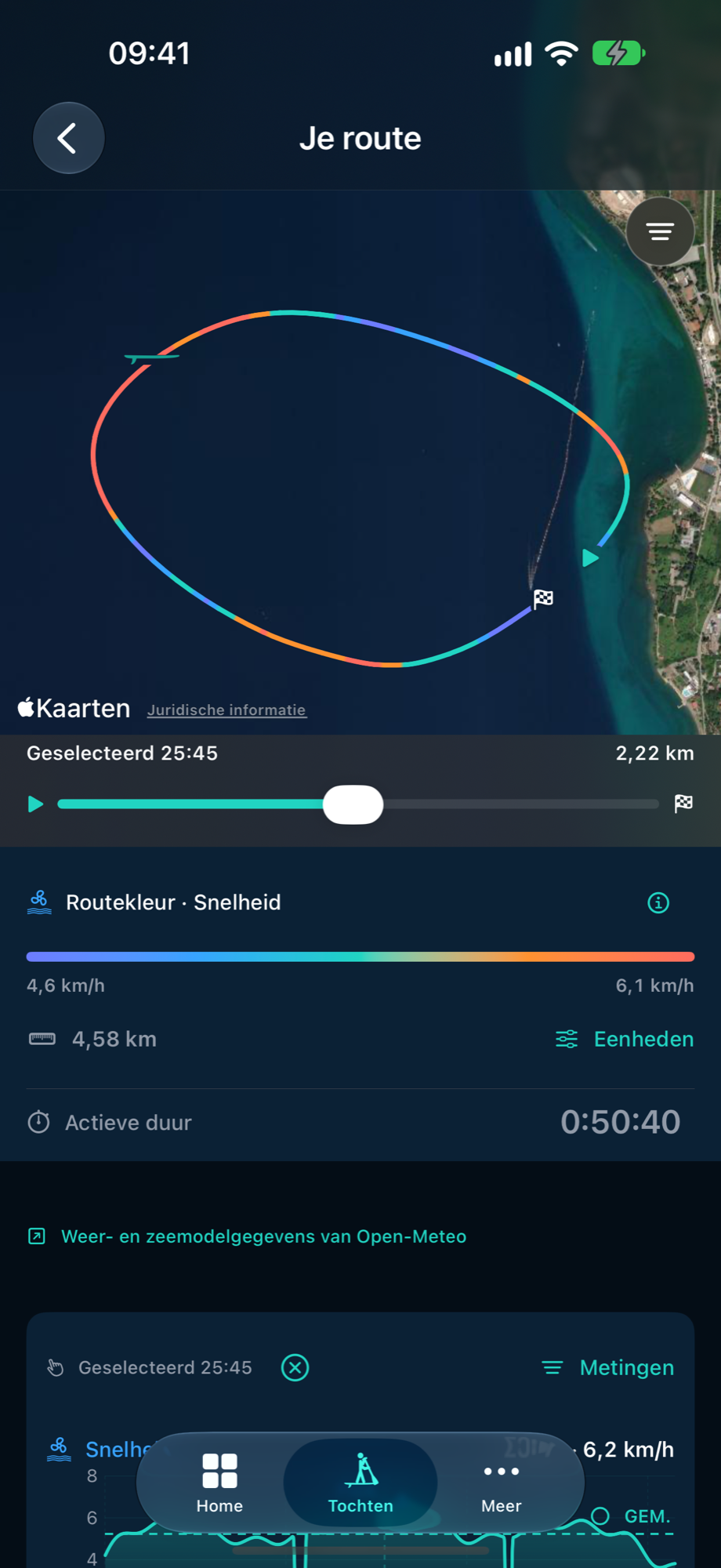 Routeanalyse van PaddleForm met de demonstratieroute en metingen over de tijdlijn.