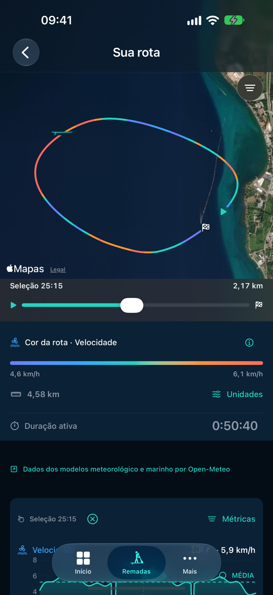 Análise de rota do PaddleForm com a rota de demonstração e suas métricas ao longo do tempo.