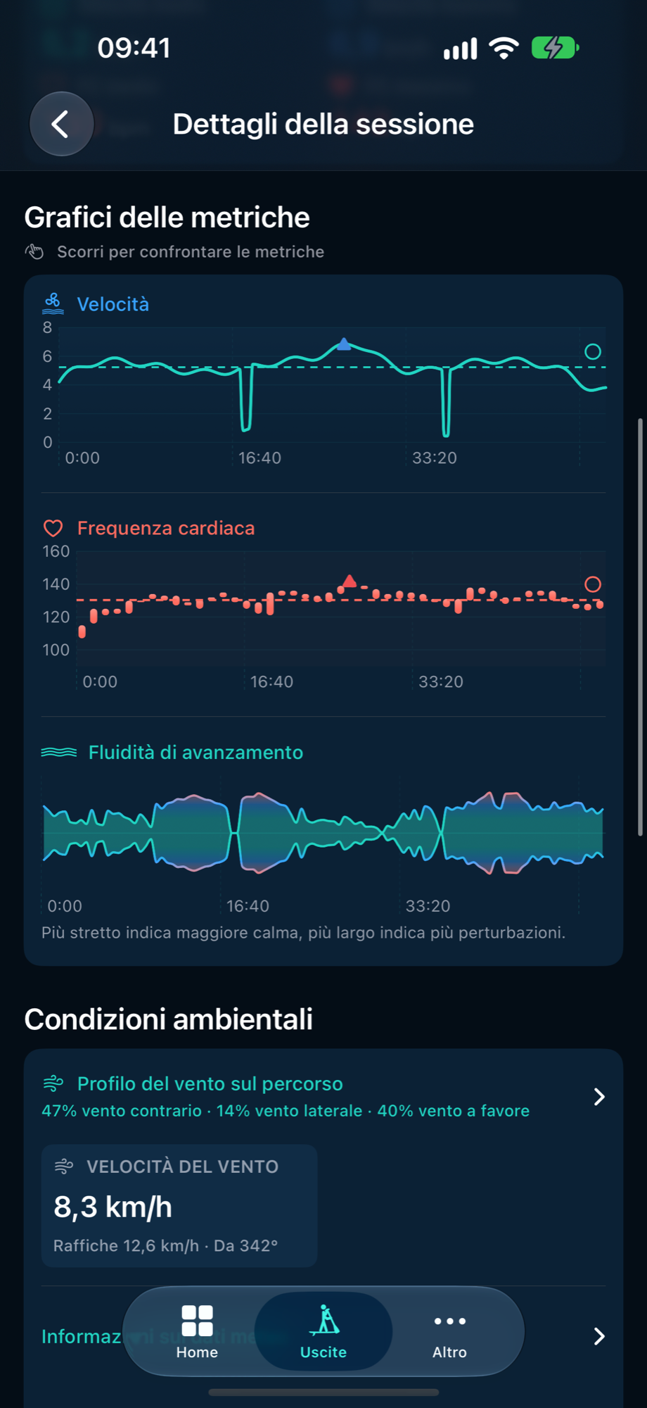 Grafici di PaddleForm con velocità, frequenza cardiaca e movimento durante l’uscita dimostrativa.