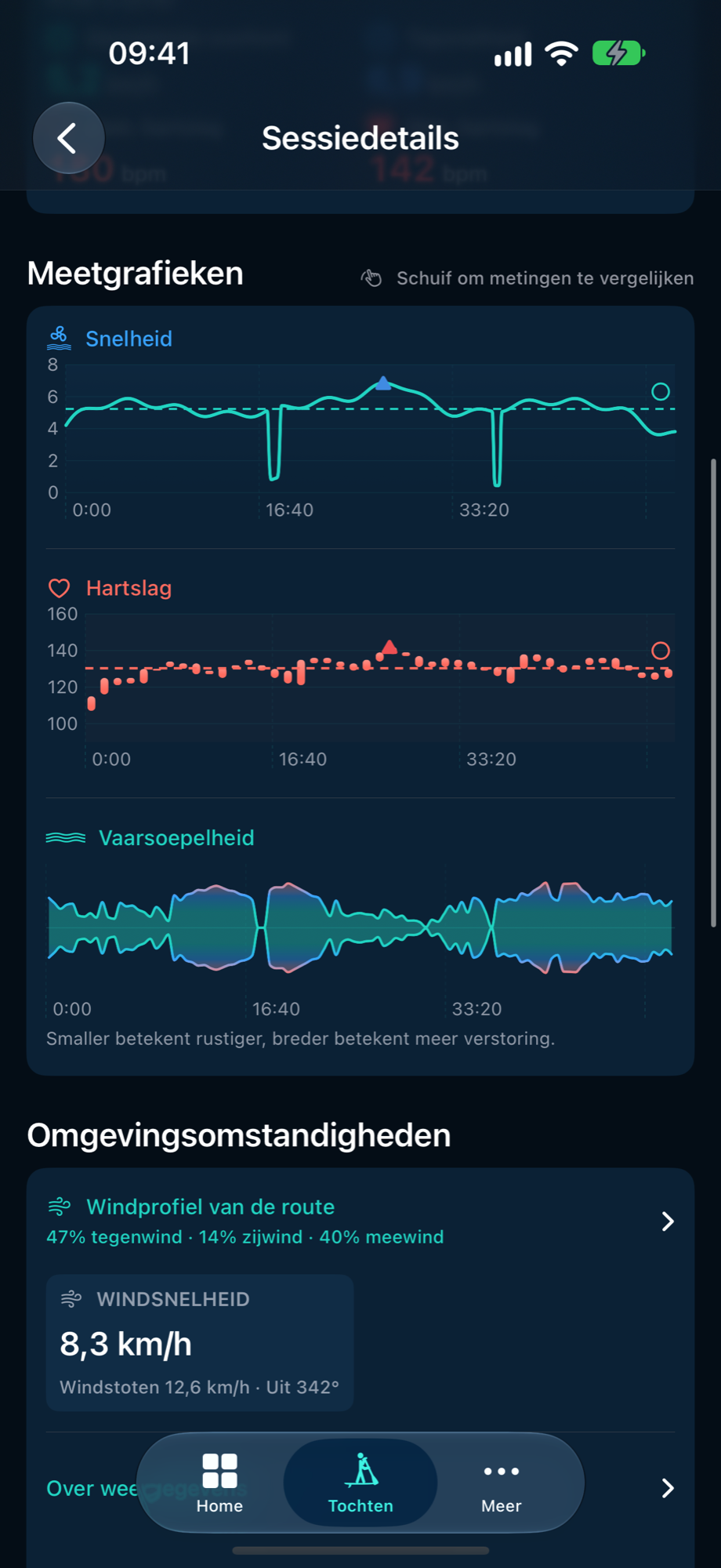 PaddleForm-grafieken met snelheid, hartslag en beweging tijdens de demonstratietocht.